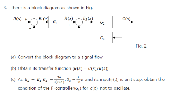 3. There is a block diagram as shown in Fig. G1 G2 G3 Fig. 2 (a) Convert the block diagram to a signal flow (b) Obtain its transfer function (G(s)-C(s)/R(s)) (c) As G -K.G3 G3 and its inputrt) is unit step, obtain the 50 condition of the P-controller(G1) for c(t) not to oscillate.