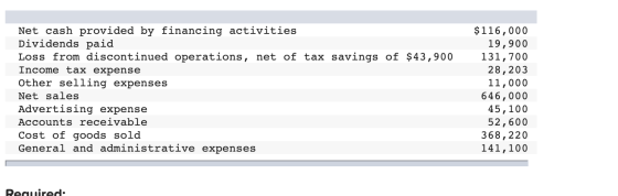 Net cash provided by financing activities Dividends paid Loss from discontinued operations, net of tax savings of $43,900 Inc