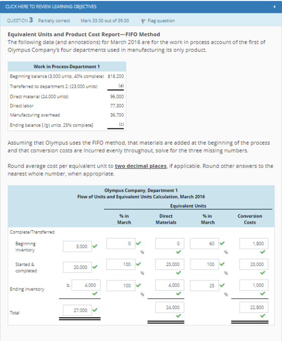 CLICK HERE TO REVIEW LEARNING OBJECTIVES QUESTION 3 Partially correct Mark 33.00 out of 39.00 Flag question Equivalent Units and Product Cost Report-FIFO Method The following data (and annotations) for March 2016 are for the work in process account of the first of Olympus Companys four departments used in manufacturing its only product. Work in Process-Department 1 Beginning balance (3,000 units, 40% complete) Transferred to department 2: (23,000 units) Direct material (24,000 units) Direct labor Manufacturing overhead Ending balance [ (b) units, 25% complete] S18.200 96,000 77.300 36,700 Assuming that Olympus uses the FIFO method, that materials are added at the beginning of the process and that conversion costs are incurred evenly throughout, solve for the three missing numbers. Round average cost per equivalent unit to two decimal places, if applicable. Round other answers to the nearest whole number, when appropriate Olympus Company, Department 1 Flow of Units and Equivalent Units Calculation, March 2016 Equivalent Units %in March %in March Direct Conversion Costs Complete/Transferred Beginning 1,800 3,000 Started & 100 20,000 100 20,000 20,000 completed b. 4,000 100 4,000 1,000 Ending inventory 24,000 22,800 27,000 Total