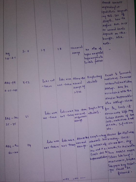 should consult nephrologist specialists regardi -ng this. Use of dialysis, how to replace bun, evier to normal levels depends