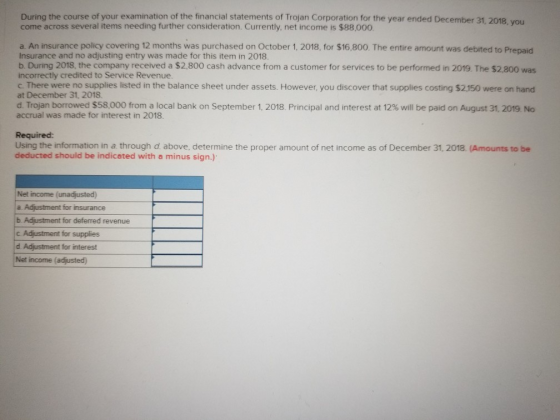 During the course of your examination of the financial statements of Trojan Corporation for the year ended December 31, 2018,