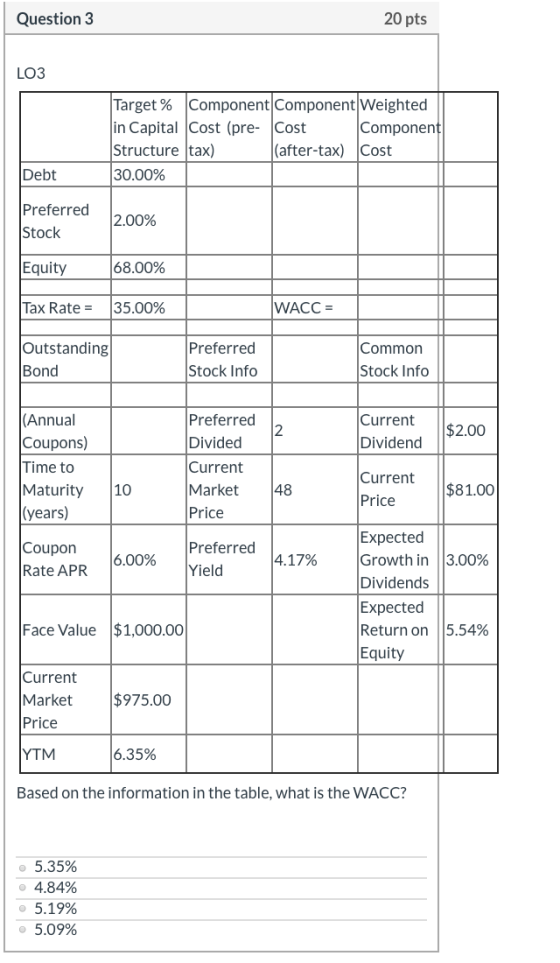 Question 3 20 pts LO3 Target% Component ComponentWeighted in Capital Cost (pre- Cost Component Structure tax) (after-tax) Cos