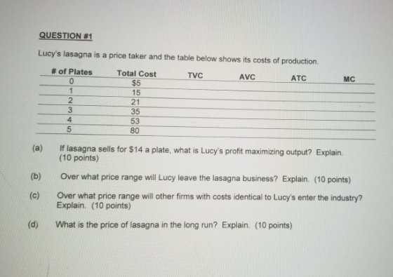 QUESTION #1 Lucys lasagna is a price taker and the table below shows its costs of production. Total Cost $5 15 21 35 53 80 #