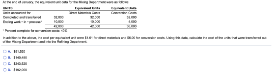 At the end of January, the equivalent unit data for the Mixing Department were as follows: UNITS Equivalent Units Equivalent
