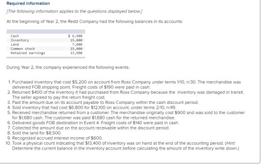 Required information [The following information applies to the questions displayed belowj At the beginning of Year 2, the Redd Company had the following balances in its accounts: Cash Inventory Land Common stock Retained earnings $ 6,900 15,000 7,000 15,000 13,900 During Year 2, the company experienced the following events 1. Purchased inventory that cost $5,200 on account from Ross Company under terms 1/10, n/30. The merchandise was delivered FOB shipping point. Freight costs of $190 were paid in cash. 2. Returned $400 of the inventory it had purchased from Ross Company because the inventory was damaged in transit. The seller agreed to pay the return freight cost. 3. Paid the amount due on its account payable to Ross Company within the cash discount period 4. Sold inventory that had cost $6,800 for $12,100 on account, under terms 2/10, n/45 5. Received merchandise returned from a customer. The merchandise originally cost $900 and was sold to the customer for $1,680 cash. The customer was paid $1,680 cash for the returned merchandise 6. Delivered goods FOB destination in Event 4. Freight costs of $140 were paid in cash. 7. Collected the amount due on the account receivable within the discount period 8. Sold the land for $8,500 9. Recognized accrued interest income of $600 10. Took a physical count indicating that $13,400 of inventory was on hand at the end of the accounting period. (Hint Determine the current balance in the inventory account before calculating the amount of the inventory write down.)