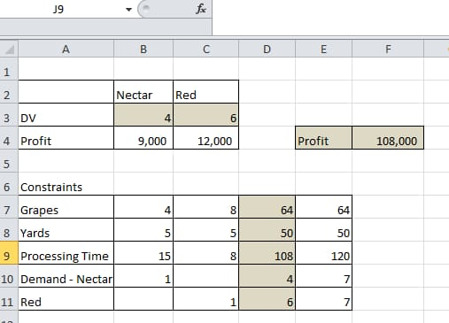 DE Nectar Red 3 DV 4 Profit 9,000 12,000 Profit 108,000 64 4 8 64 5550 6 Constraints 7 Grapes 8 Yards 9 Processing Time 10 De