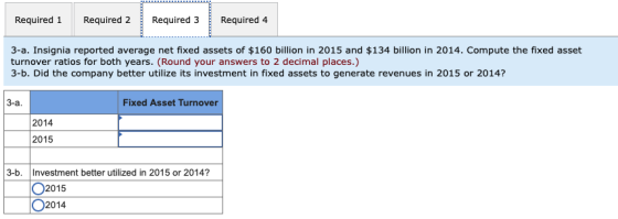 Required 1 Required 2 Required 3 Required 4 3-a. Insignia reported average net fixed assets of $160 billion in 2015 and $134