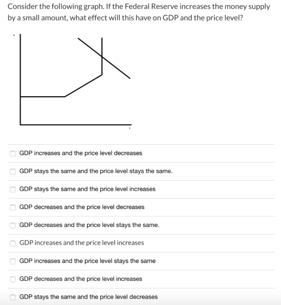Consider the following graph. If the Federal Reserve increases the money supply by a small amount, what effect will this have