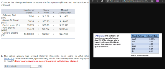 O Not secure lectures.mhhe.com/connect/... Consider the table given below to answer the first question (Shares and market val