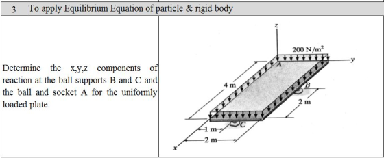 3 To apply Equilibrium Equation of particle & rigid body 200 N/m² Determine the x,y,z components of reaction at the ball supp