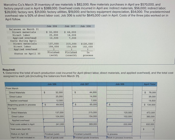 Marcelino Cos March 31 inventory of raw materials is $82,000. Raw materials purchases in April are $570,000, and factory pay