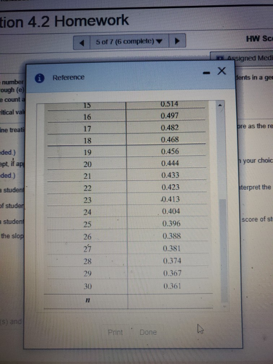 tion 4.2 Homework HW SC 5 of 7 (6 complete) Lassigned Medi - X Reference Hents in a ge number ough (e) e count 15 0.514 itica