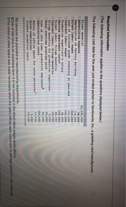 Required information (The following information applies to the questions displayed below.) The following cost data for the ye