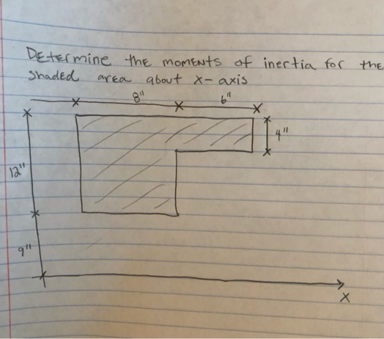 Determine Shaded area about X- axis the momeNts of inectia foc thE 4 3 It-