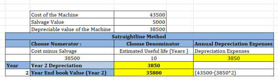 Cost of the Machine 43500 Salvage Value 5000 Depreciable value of the Machine 38500 Satraightline Method Choose Numerator : C