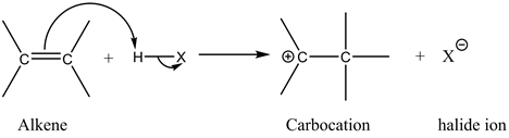 FC + HCX
OCC
-
+
X
Alkene
Carbocation
halide ion

