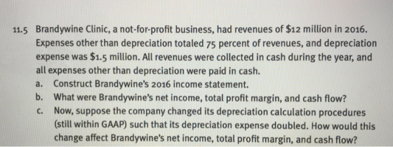11.5 Brandywine Clinic, a not-for-profit business, had revenues of $12 million in 2016. Expenses other than depreciation tota