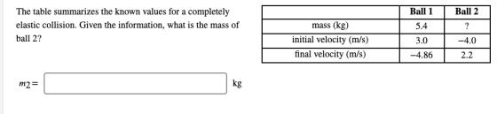 Ball 1 Ball 2 The table summarizes the known values for a completely elastic collision. Given the information, what is the ma