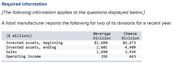 Required information (The following information applies to the questions displayed below.) A food manufacturer reports the fo