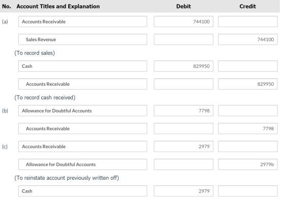 No. Account Titles and Explanation Debit Credit (a) Accounts Receivable 744100 Sales Revenue 744100 (To record sales) Cash 82