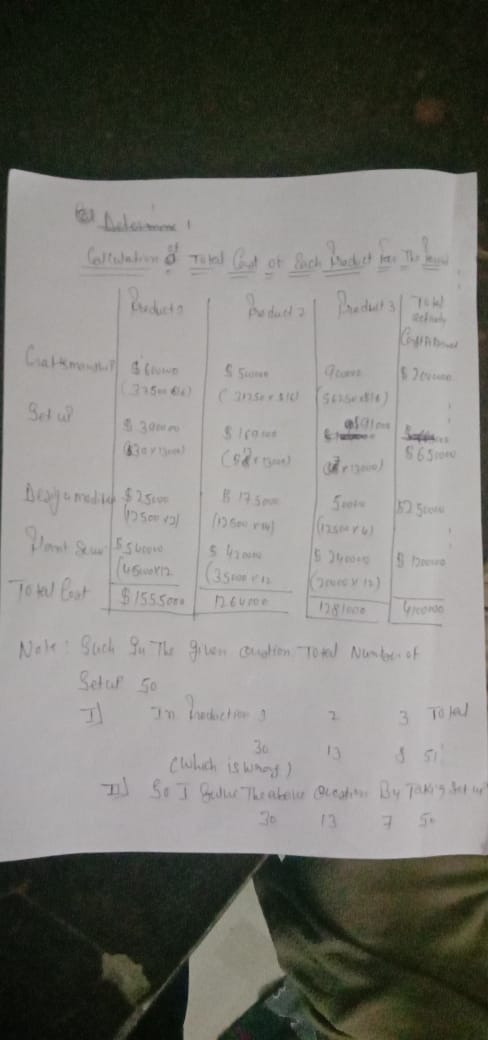 Coltulations & Total Cost of fach bracket har The had Toot Setup 5 65row D elta $ suos 12.500 rol 115orul su suonos 42000. us