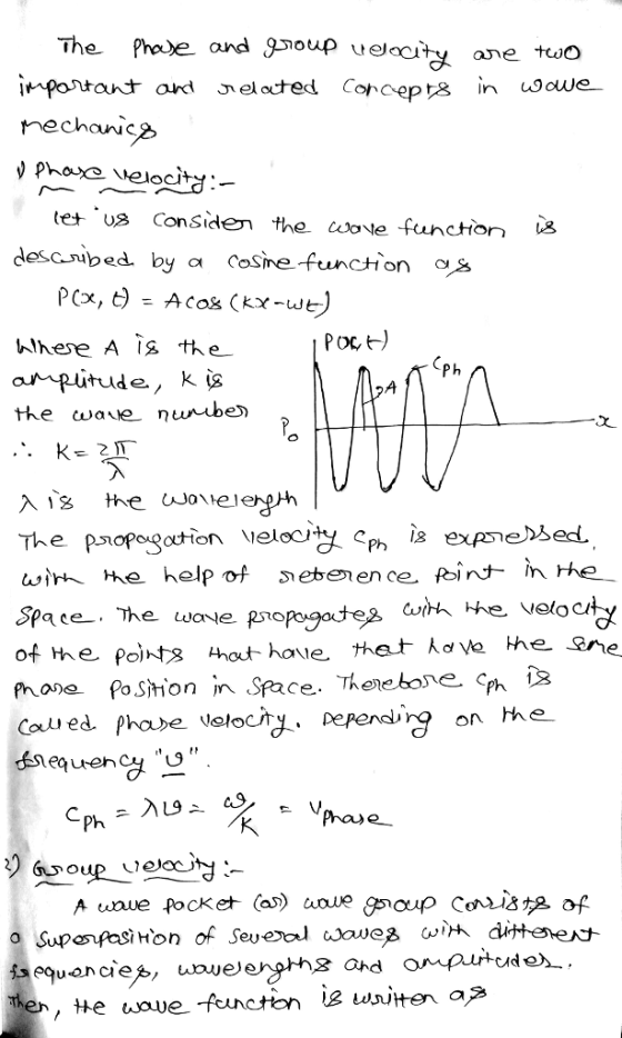The phae and 9oup veeo ane two te* us Conside the oe functon S P h aputude, k is Phano се.