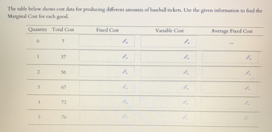 The table below shows cost data for producing different amounts of baseball tickets. Use the given information to find the Ma