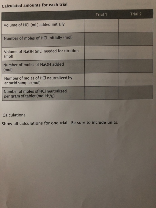 Calculated amounts for each trial Trial 1 Trial 2 Volume of HCI (mL) added initially Number of moles of HCl initially (mol) V
