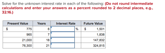 Solve for the unknown interest rate in each of the following: (Do not round intermediate calculations and enter your answers