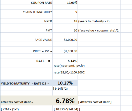 COUPON RATE 12.00% YEARS TO MATURITY NPER 18 (years to maturity x 2) PMT 60 (face value x coupon rate)/2 FACE VALUE $1,000.00