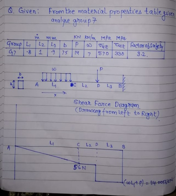 Q. Given: from the material properties table given analyse group Group G7 L .8 in mm 22 L₂ 6 1 .9 25 KN kN/m MPa Mpa P W Jult