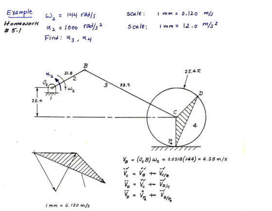 scale : I mm = 0.120 m/s Example Homework #5.1 W, = 144 rads 92 = 1000 rad/s2 Scale: Imm= 12.0 m/s2 Find az, a4 19 31.8 25.4