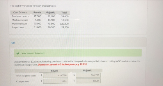 The cost drivers used for each product were: Cost Drivers Purchase orders Machine setups Machine hours Inspections Royale 17.