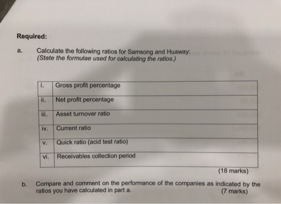 Required: a. Calculate the following ratios for Samsong and Huaway: (State the formulae used for calculating the ratios.) i.