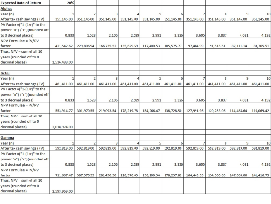 20% Expected Rate of Return Alpha: Year (n) 1 2 3 4 5 6 7 10 351, 145.00 351, 145.00 351,145.00 351,145.00 351,145.00 351, 14