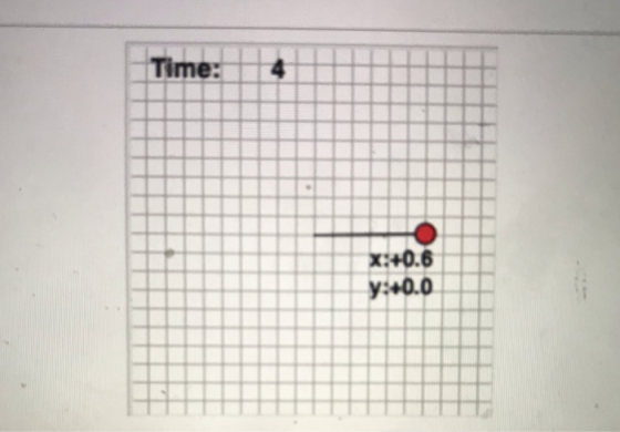 Time: x:+0.6 у:+0.0