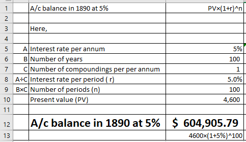 A/c balance in 1890 at 5% PVx(1+r)An Here, 4 5% 1x) 1 5.0% 1x) 4,600 5 A Interest rate per annum B Number of years 7 C Number of compoundings per per annum 8 | A÷C| Interest rate per period ( r) 9 BxC Number of periods (n) 10 Present value (PV A/c balance in 1890 at 5% $ 604,905.79 4600x( 1+5%) 100 13