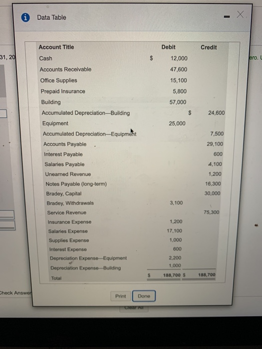 Data Table - X. Account Title Debit Credit 31, 20 Cash $ ero. U Accounts Receivable 12,000 47,600 15,100 5,800 57,000 $ 24,60