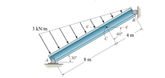 3 kN/m 60° 4 m 30° 8 m