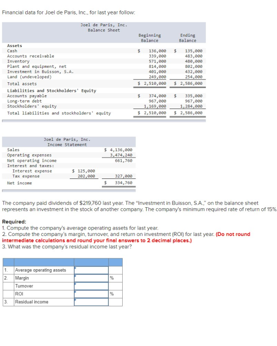 Financial data for Joel de Paris, Inc., for last year follow: Joel de Paris, Inc. Balance Sheet Beginning Balance Ending Bala