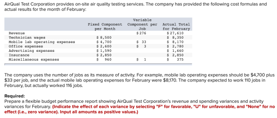 AirQual Test Corporation provides on-site air quality testing services. The company has provided the following cost formulas