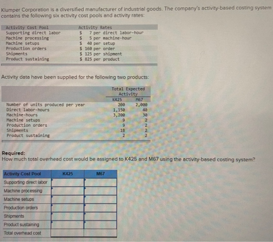 Klumper Corporation is a diversified manufacturer of industrial goods. The companys activity-based costing system contains t