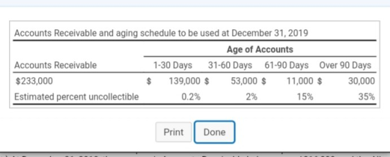 Accounts Receivable and aging schedule to be used at December 31, 2019 Age of Accounts Accounts Receivable 1-30 Days 31-60 Da
