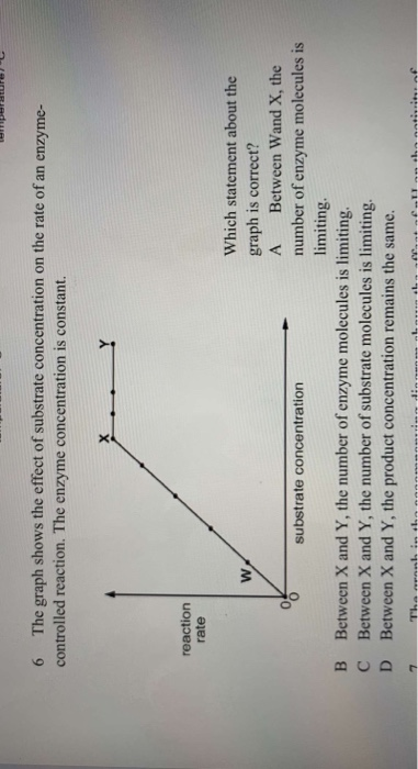 6 The graph shows the effect of substrate concentration on the rate of an enzyme- controlled reaction. The enzyme concentrati