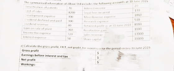 10 The summarised information of Albion Ltd includes the following o includes the following accounts at 30 June 2019 Amortisa