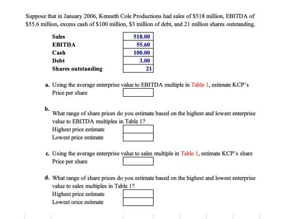Suppose that in January 2006, Kenneth Cole Productions had sales of $518 million, EBITDA of $55.6 million, excess cash of $10