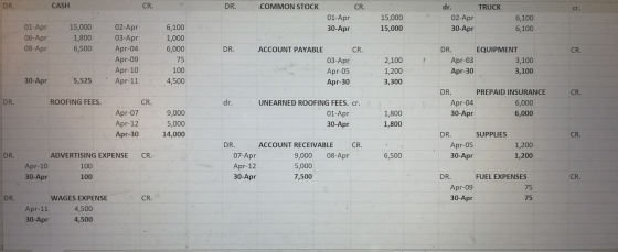 DR. CASH CR. DR. COMMON STOCK CR. cr. 01-Apr 30-Apr 15,000 15,000 dr. TRUCK 02-Apr 30-Apr 6,100 6,100 01-Apr 06-Apr 08-Apr 15