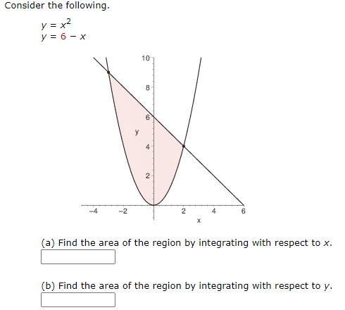 Consider the following. y = x2 y = 6 - X 10 8 6 y 4 2 -2 2 4. (a) Find the area of the region by integrating with respect to