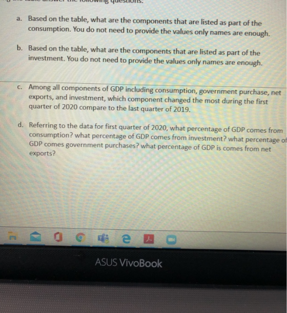 a. Based on the table, what are the components that are listed as part of the consumption. You do not need to provide the val
