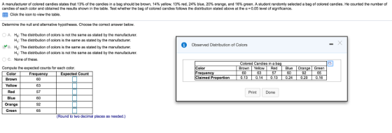 anufacturer of colored candies states that 13% of the candies in a bag should be brown, 14% yellow 13% red, 24% blue, 20% orange, and 16% green. A student random y selected a bag of colored candies. He counted the numbe candies of each color and obtained the results shown in the table. Test whether the bag of colored candies follows the distribution stated above at the α = 0.05 level of significance. EEB Click the icon to view the table Determine the null and alternative hypotheses. Choose the correct answer below OA. Ho: The distribution of colors is not the same as stated by the manufacturer B. Hj : The distribution of colors is the same as stated by the manufacturer H,: The distribution of colors is the same as stated by the manufacturer Observed Distribution of Colors H1: The distribution of colors is not the same as stated by the manufacturer C. None of these. Colored Candies in a ba BrownYellow RedBlue Or Compute the expected counts for each color olor ange Green 92 65 0.13 0.14 0.130.24 0.20 0.16 60 63 57 60 Frequen Claimed Color Brown Yellow Red Blue Orange Green Count ortion 60 63 57 60 92 65 Print Done Round to two decimal places as needed.)